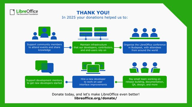 Download free LibreOffice and donate